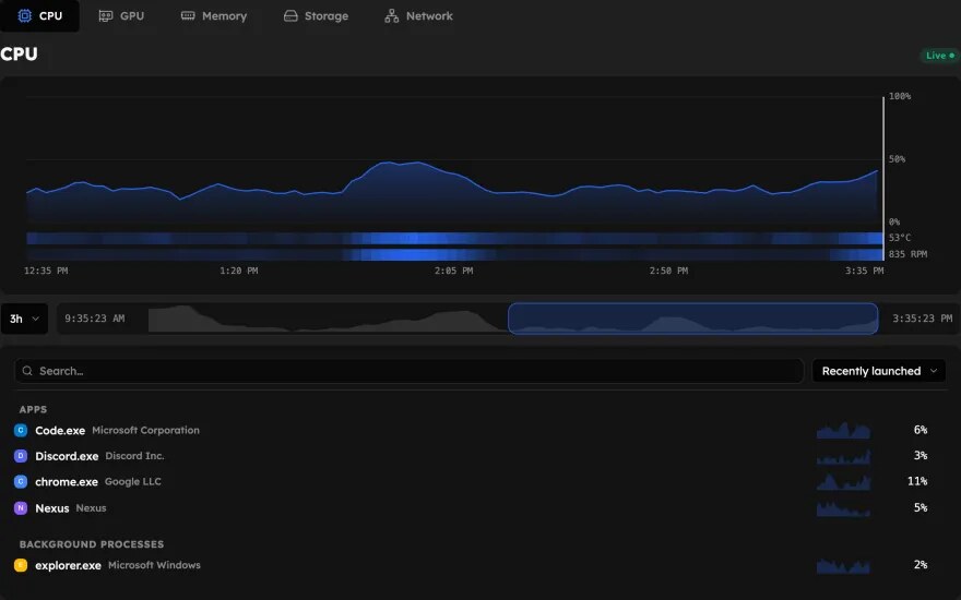 Panel de monitorización de Nexus con la gráfica del procesador y su historial, una barra para volver atrás en el tiempo y, debajo, la lista de programas con su consumo