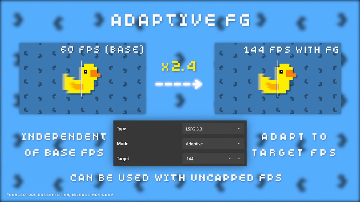 Esquema del modo adaptativo de Lossless Scaling, que apunta a unos FPS fijos aunque el juego dé menos