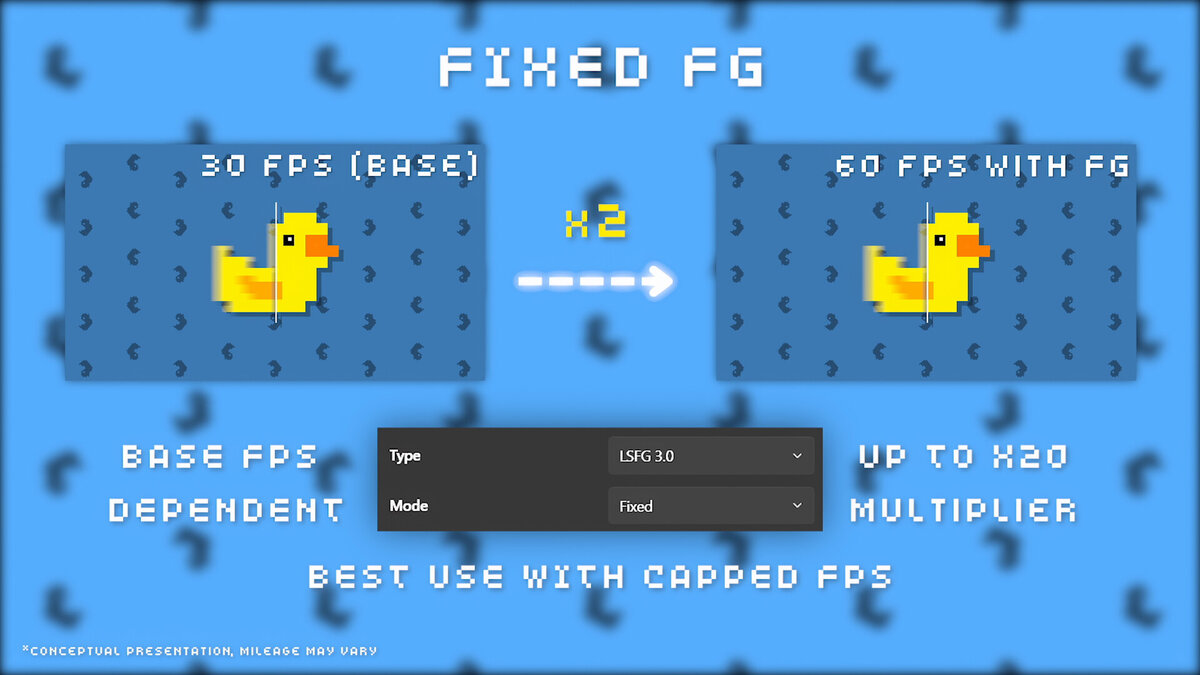 Esquema del modo fijo de Lossless Scaling: de 30 FPS de base a 60 FPS con multiplicador x2